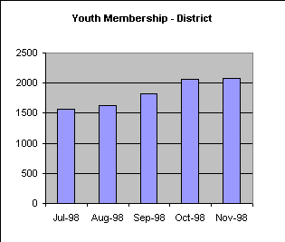 ChartObject Youth Membership - LDS